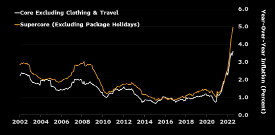 欧元区通胀率继续上升 强化对加息75个基点的预期 欧元区通胀率继续上升 强化对加息75个基点的预期